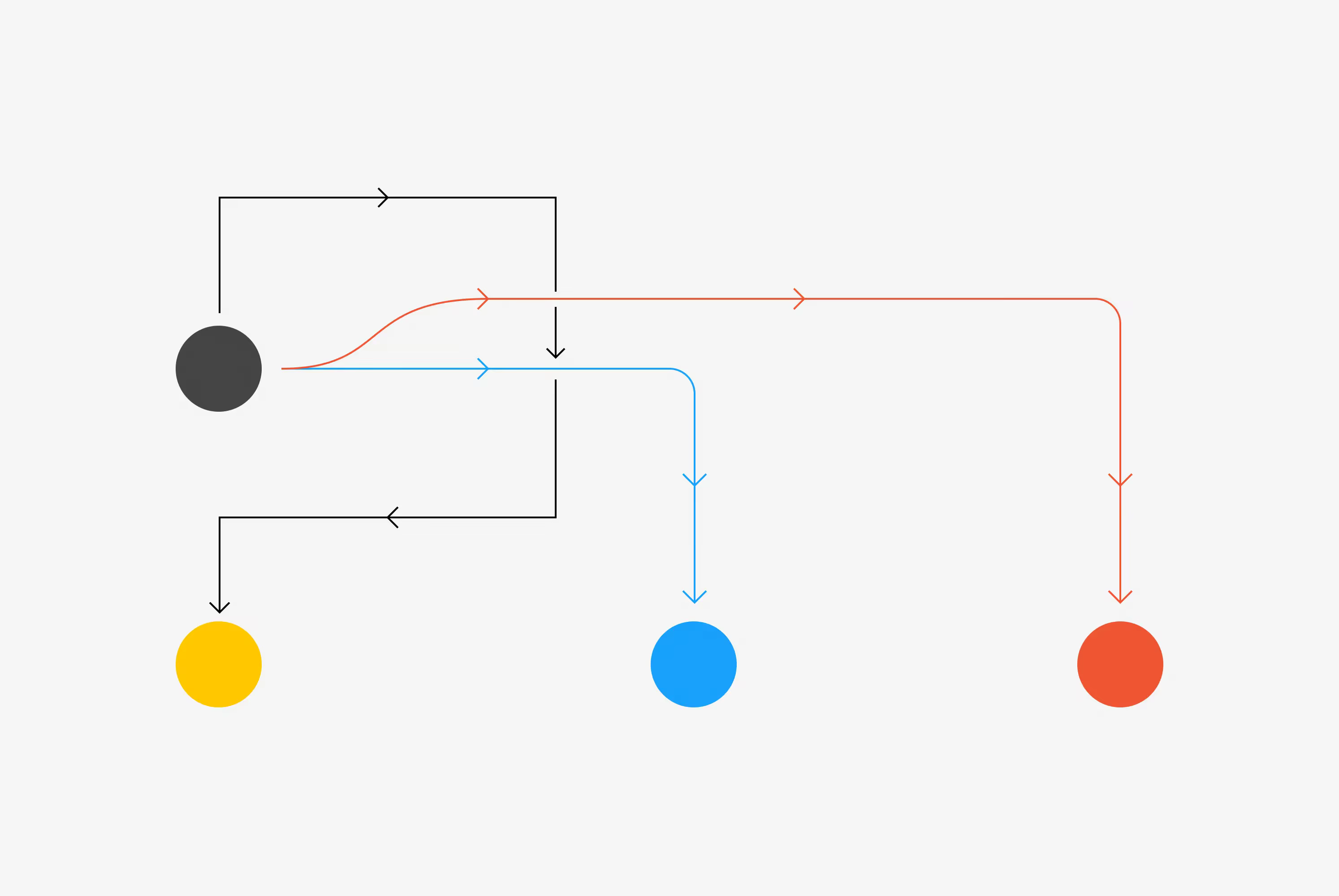 Flow diagram